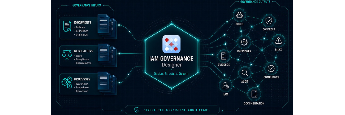 Vom Beratungsansatz zur digitalen Plattform: Unser IAM Governance Designer