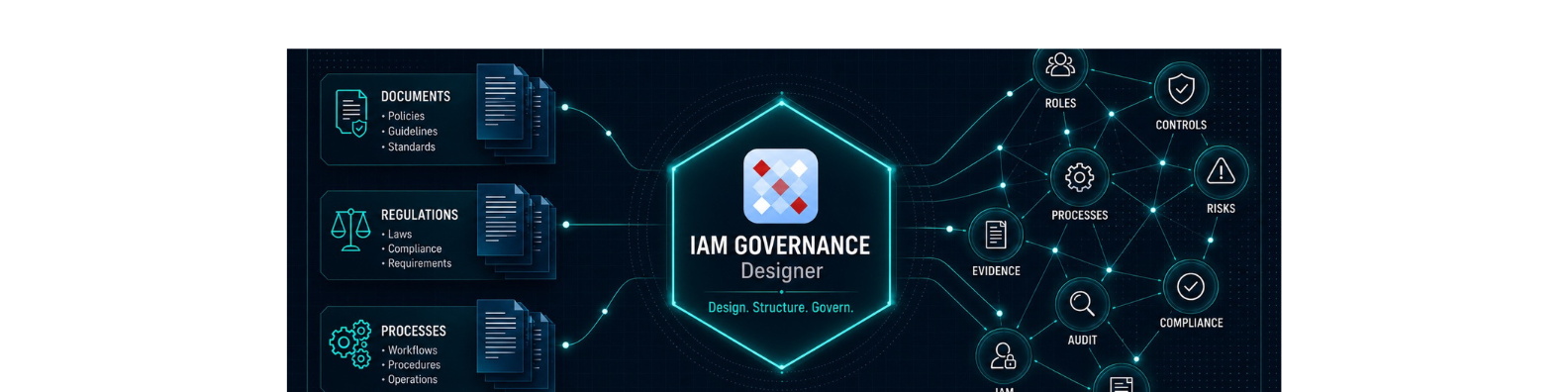 Vom Beratungsansatz zur digitalen Plattform: Unser IAM Governance Designer